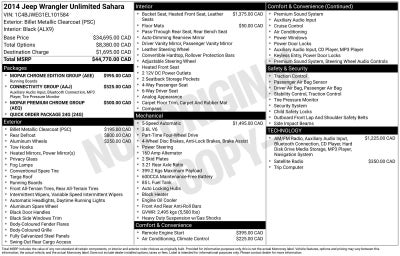 2014 Jeep Wrangler Unlimited Sahara